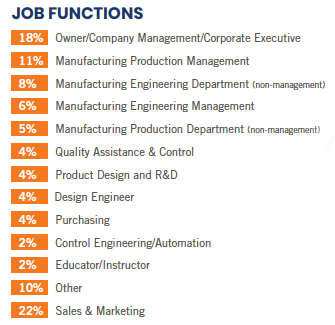 HT19-job-functions.png